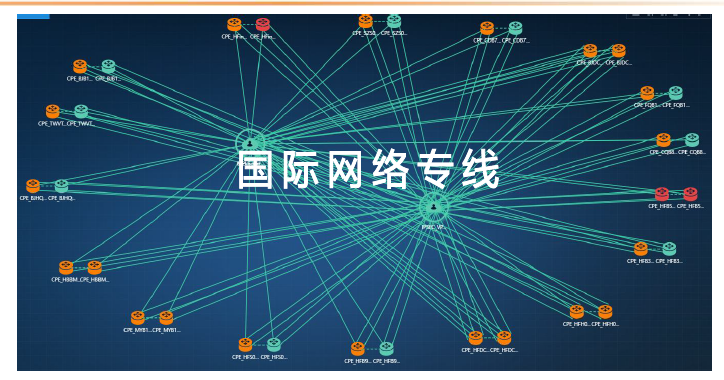 国际网络专线