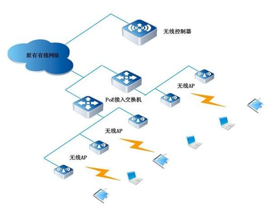 企业无线网覆盖