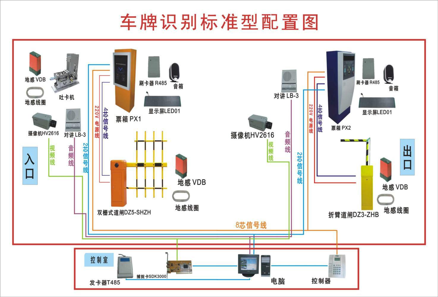 车牌识别标准配置图