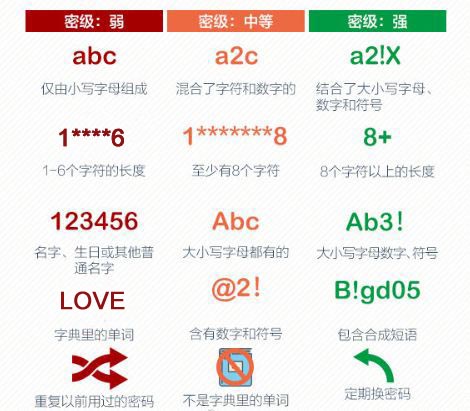 网络密码安全