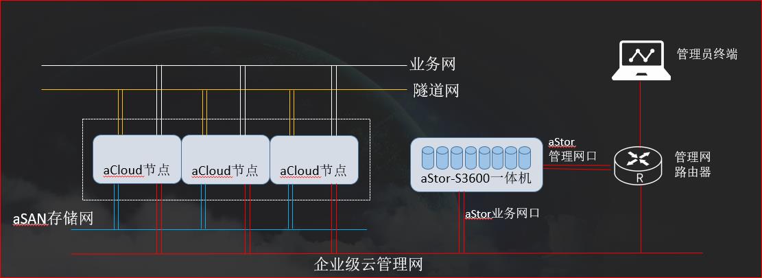 深信服海量数据管理