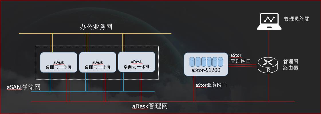 东莞企业海量数据管理