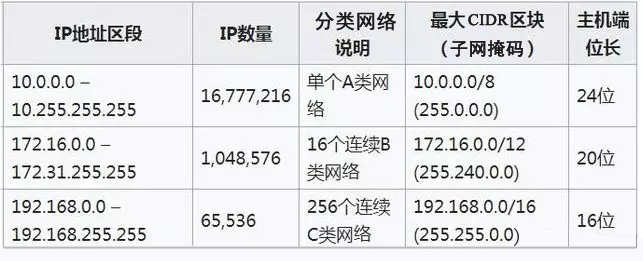 私有IP地址东莞弱电工程