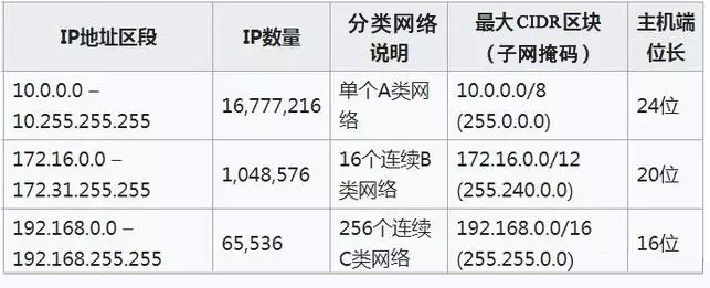 私有IP地址东莞弱电工程