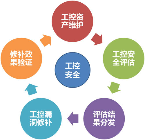 绿盟工网络安全工控漏洞扫描