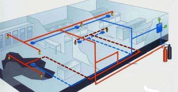 机房建设