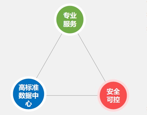 东莞托管云服务