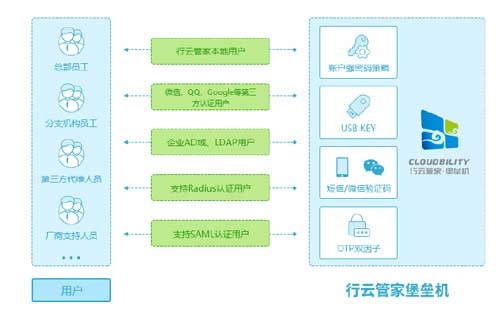 东莞信息安全