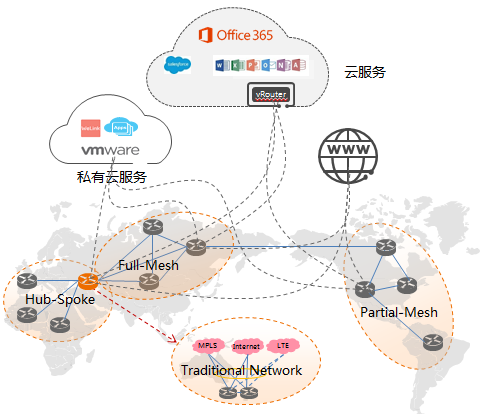东莞SD-WAN